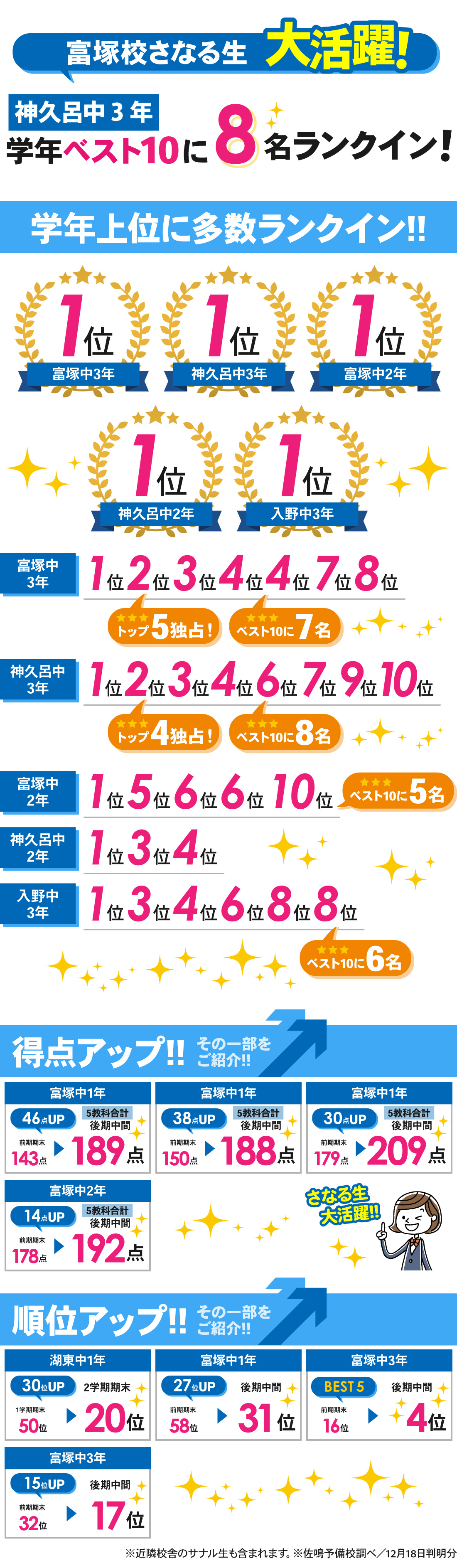 富塚校_2学期期末テスト/後期中間テスト結果