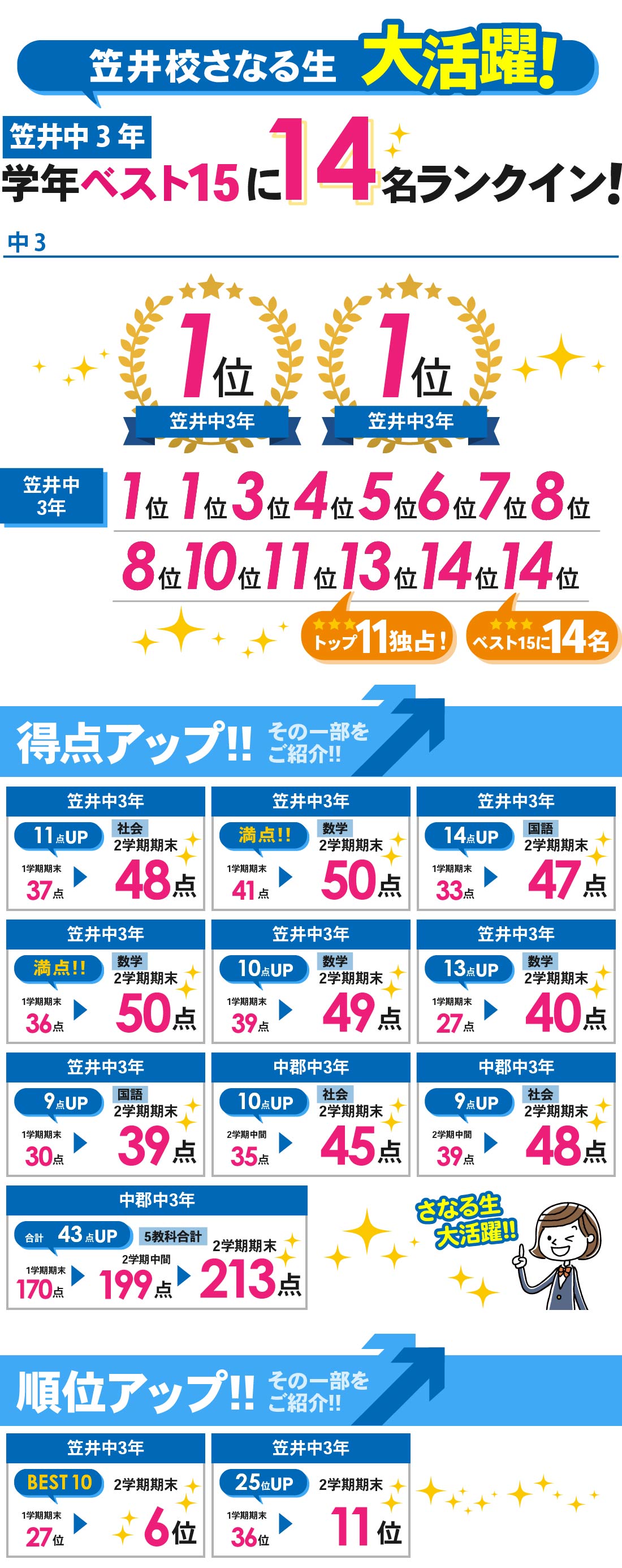 笠井校_2学期期末テスト結果