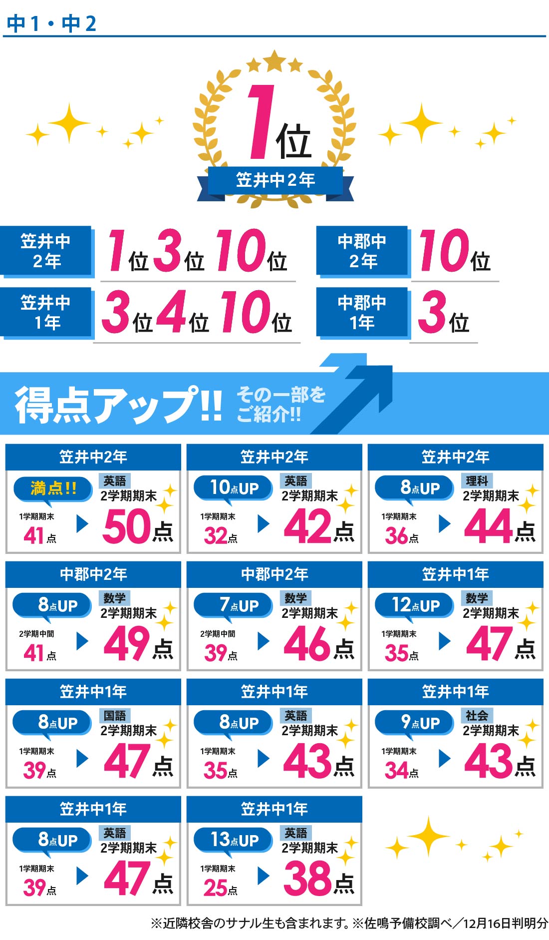 笠井校_2学期期末テスト結果