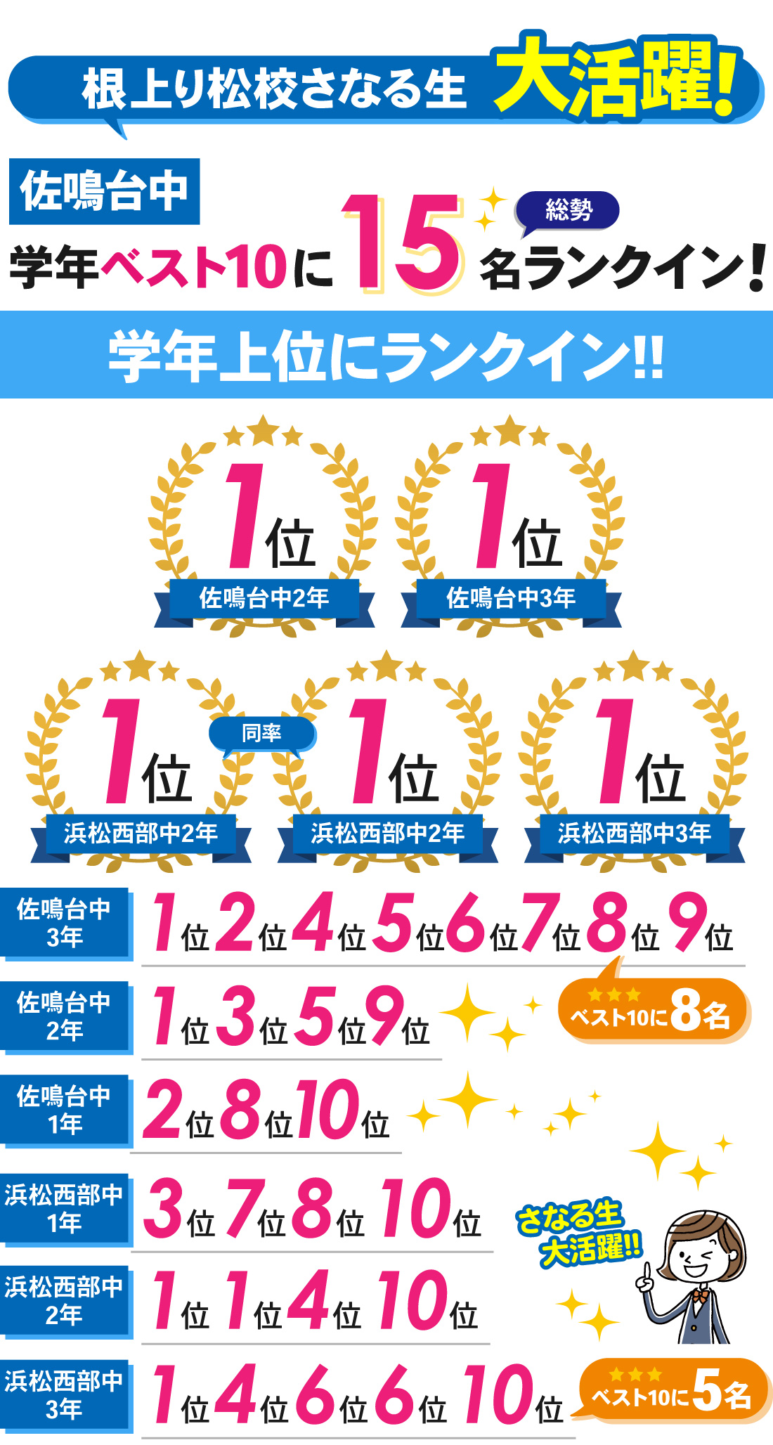 根上り松校_中学生｜2学期期末テスト