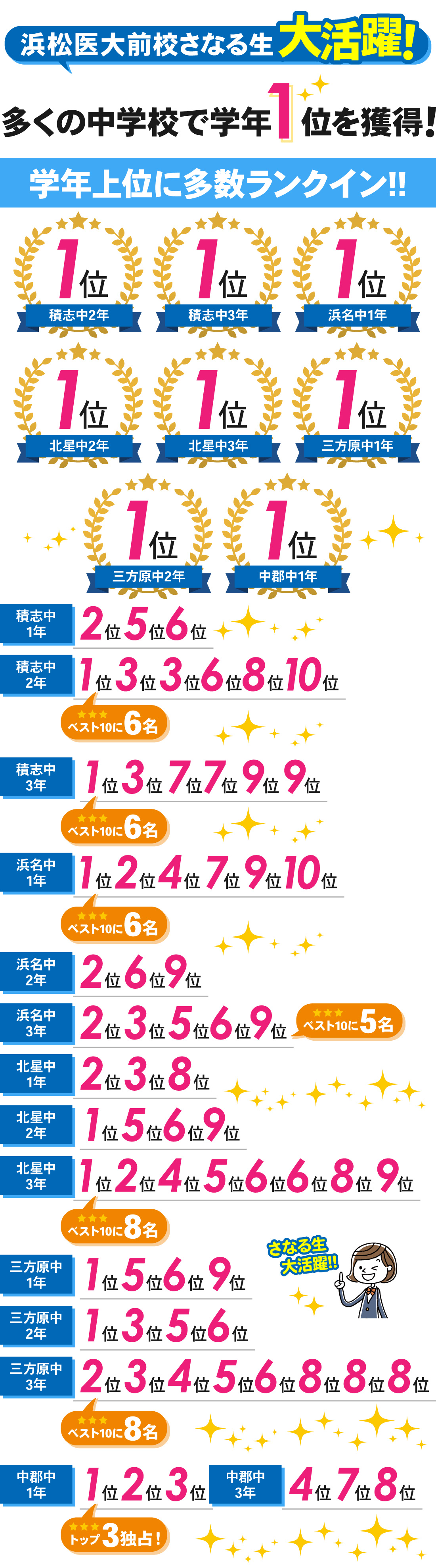 浜松医大前校2号館_中学生｜2学期期末テスト