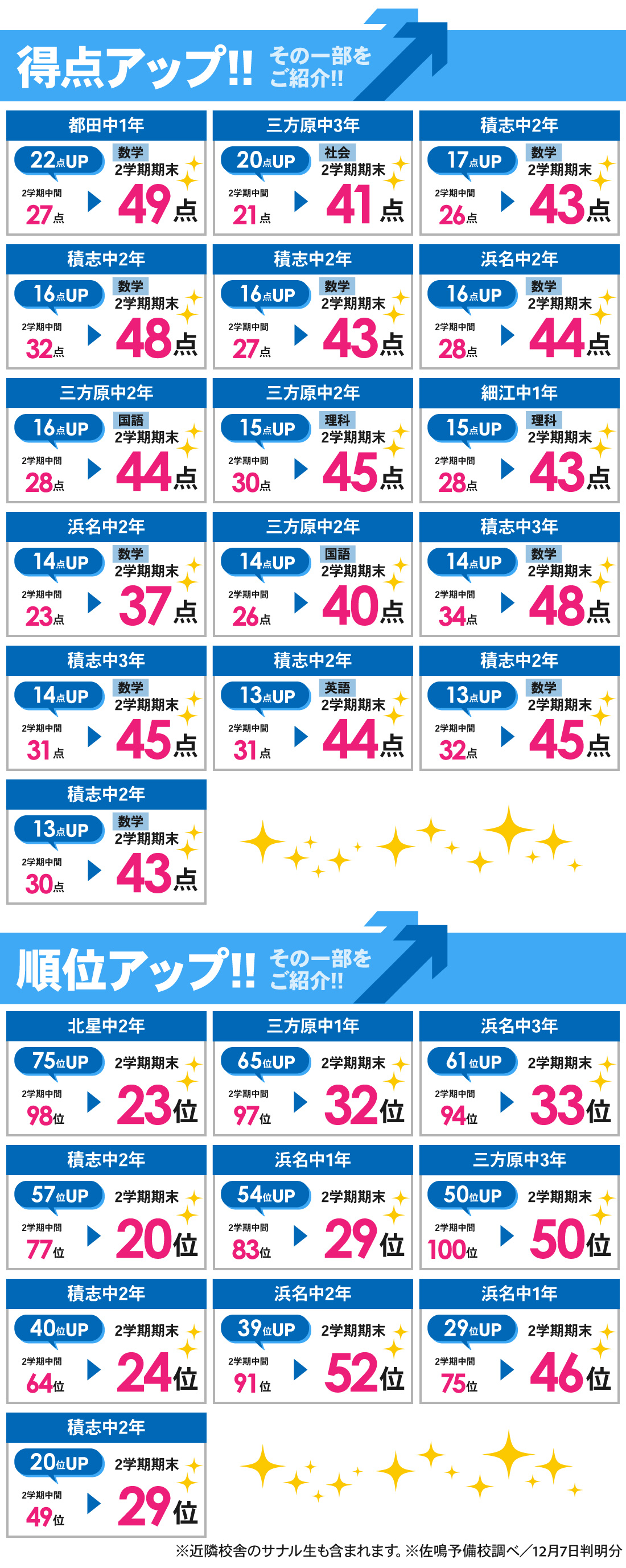 浜松医大前校2号館_中学生｜2学期期末テスト