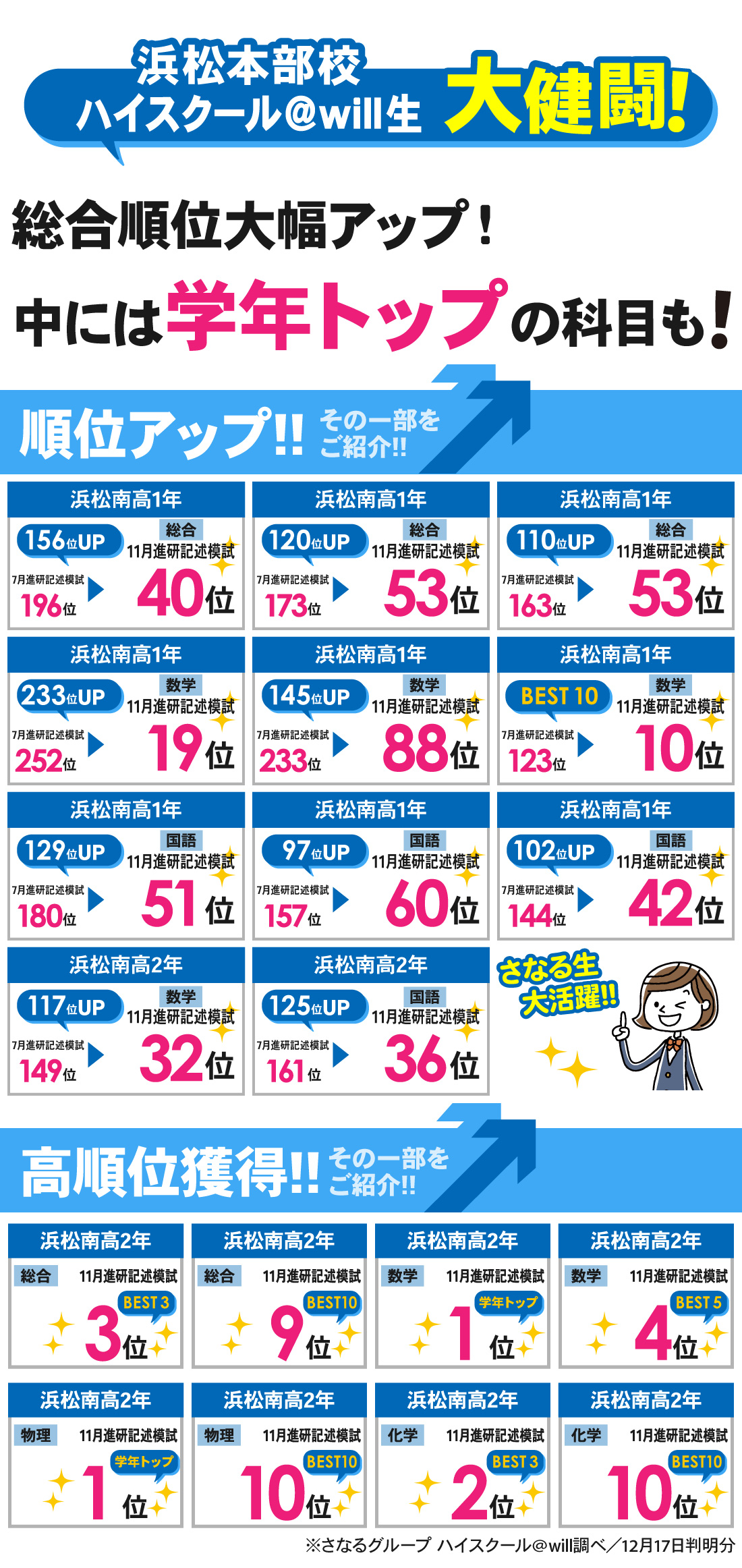 浜松本部校_11月進研記述模試結果