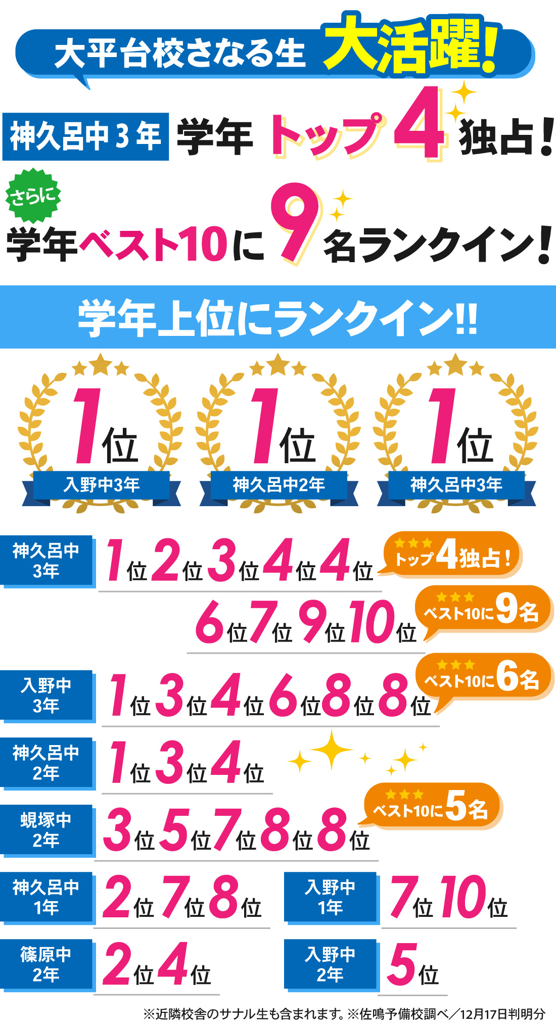 大平台校_2学期期末テスト結果