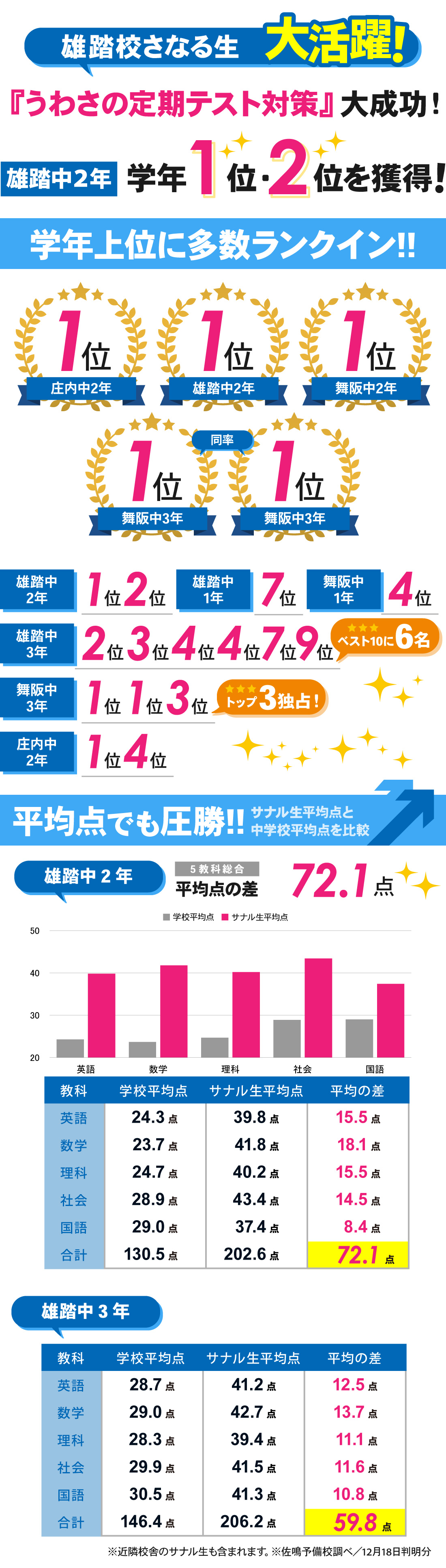 雄踏校_中学生｜2学期期末テスト