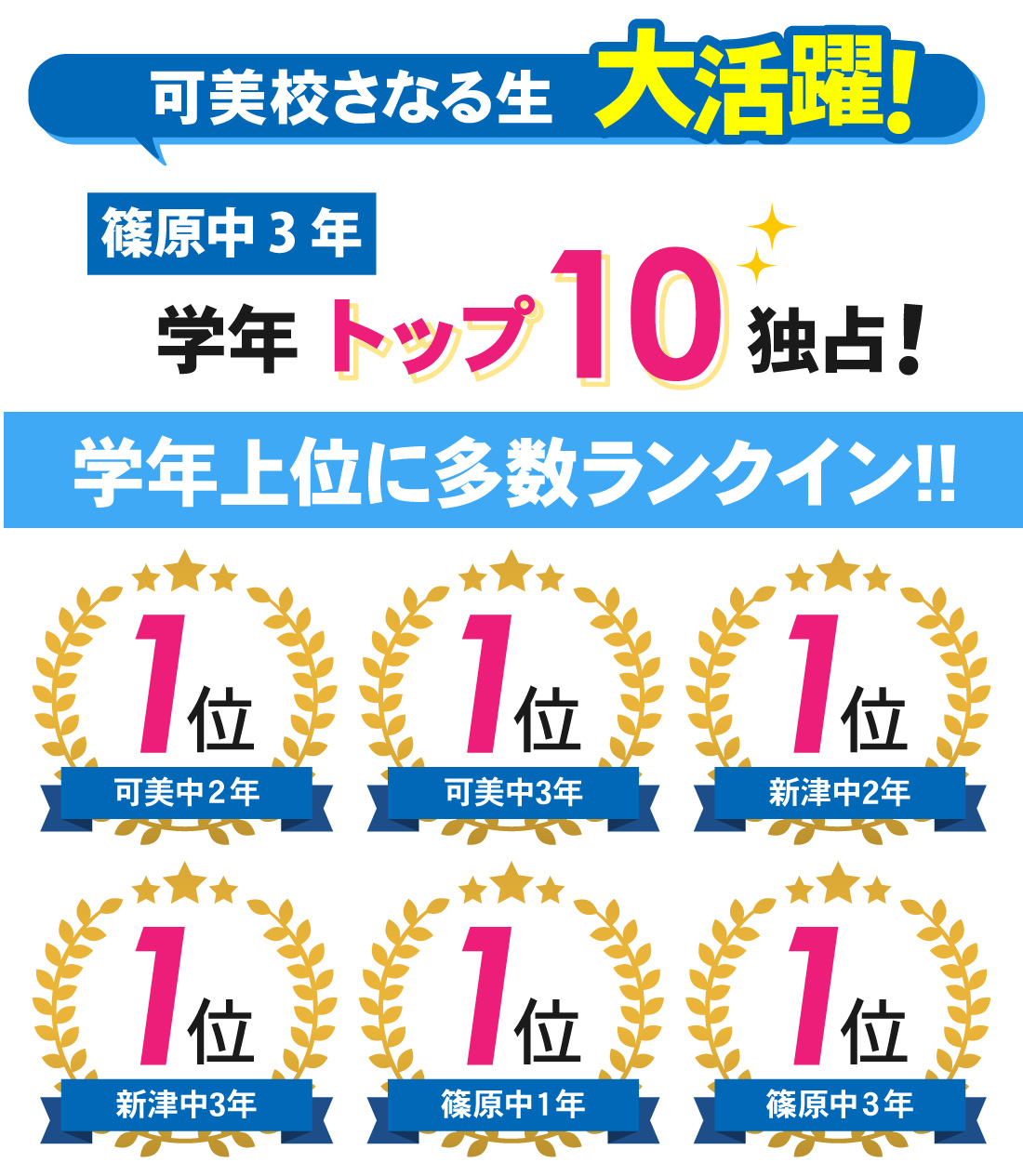 可美校_2学期期末テスト結果