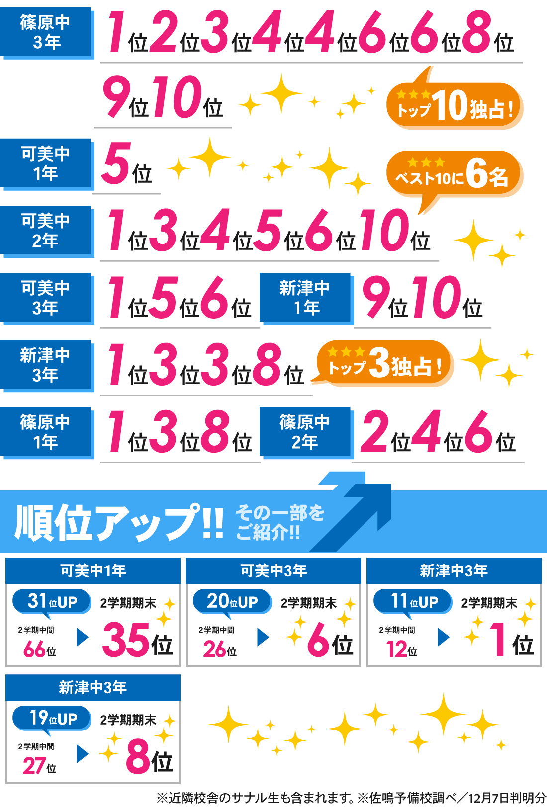 可美校_2学期期末テスト結果