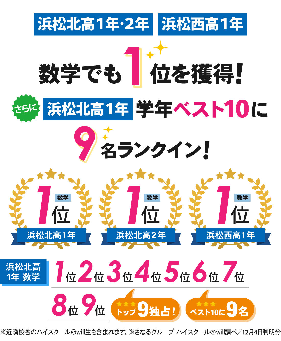 北高前校3号館_第2回駿台全国模試結果