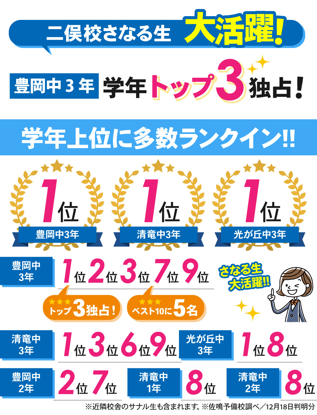 二俣校_2学期期末テスト結果