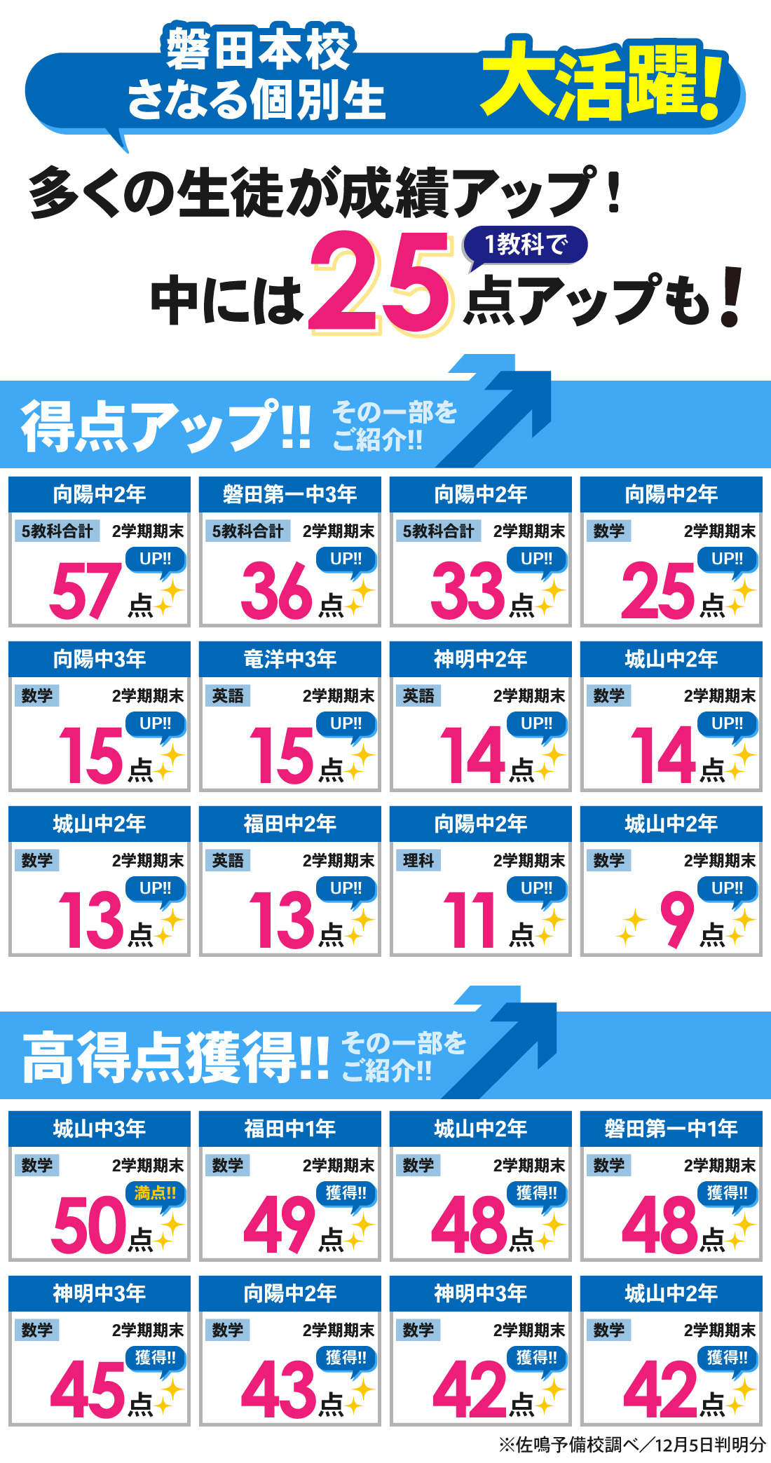 磐田本校_2学期期末テスト結果