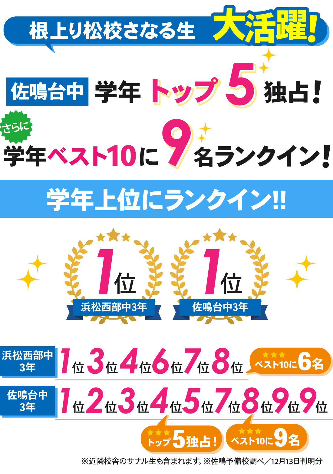 根上り松校_第2回静岡県学力診断調査結果