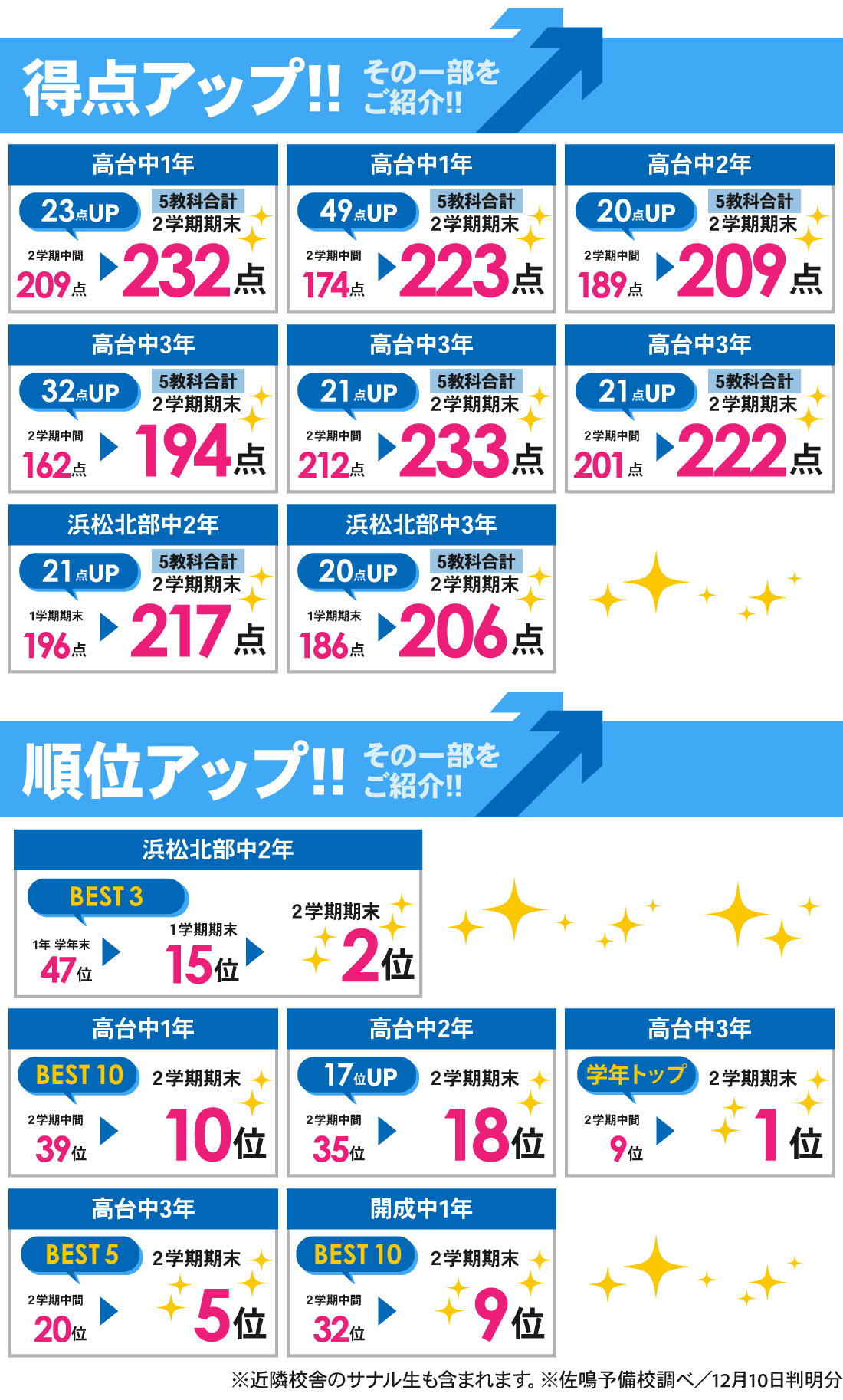 幸校_2学期期末テスト結果