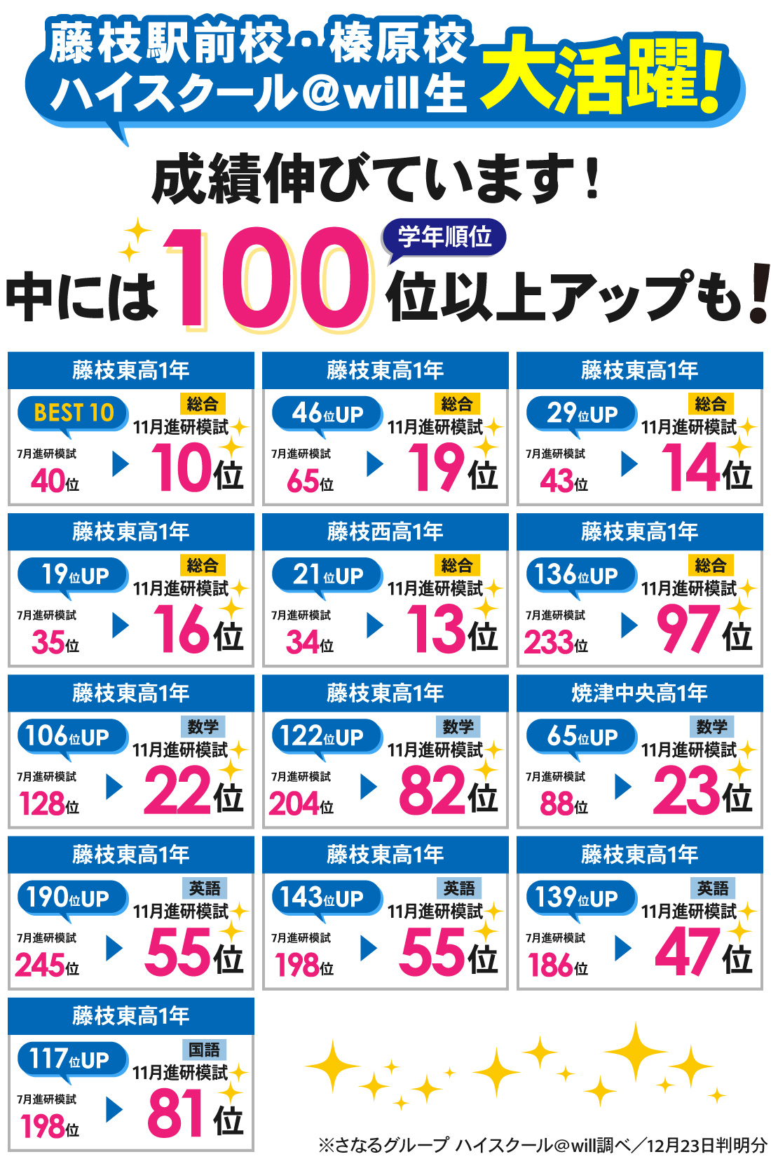 藤枝駅前校_11月進研模試結果
