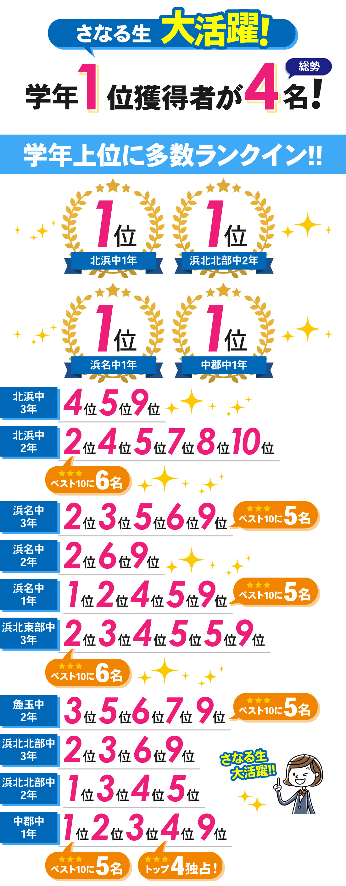 浜北本部校_中学生｜2学期期末テスト