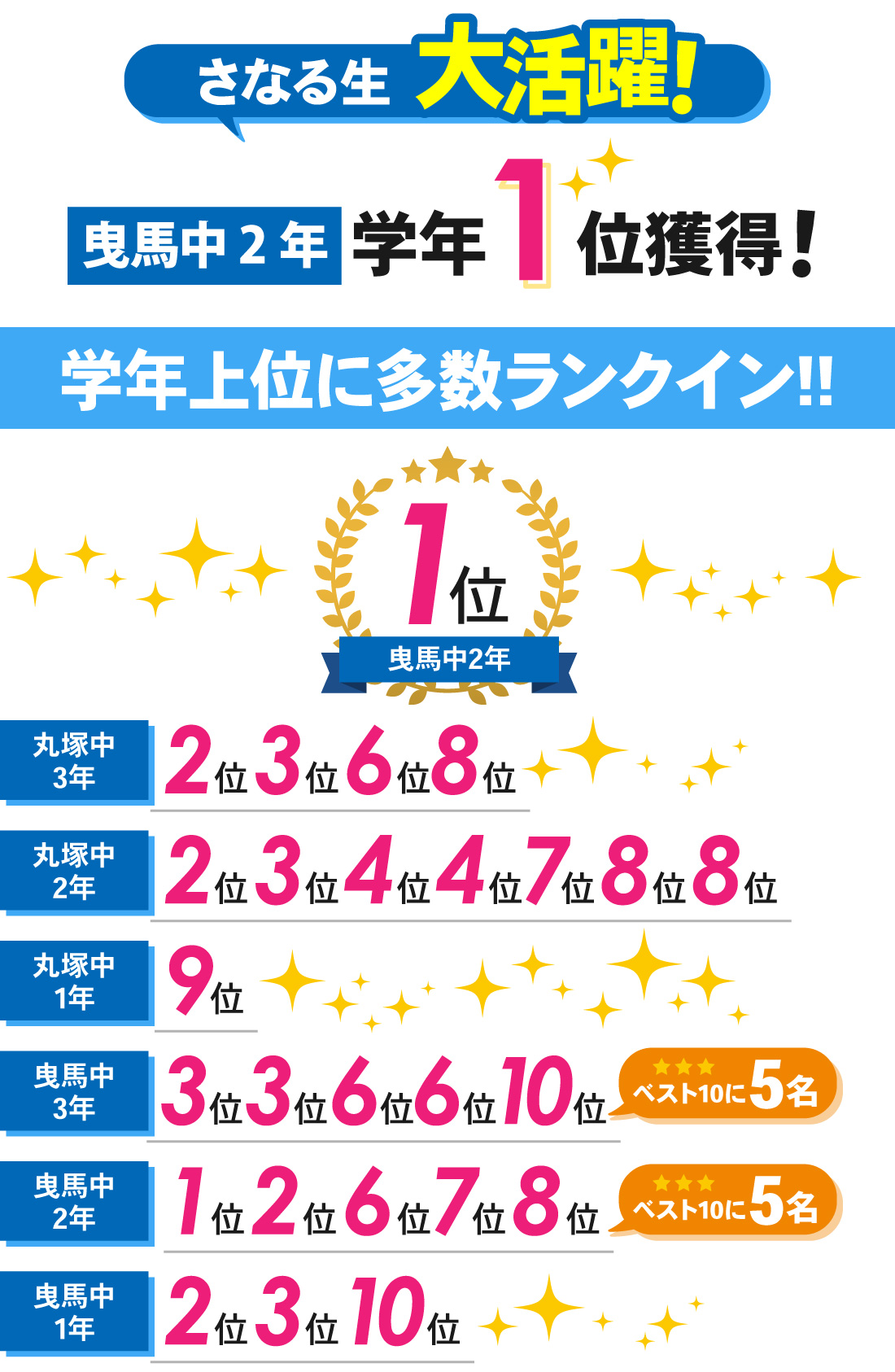 丸塚校_中学生｜2学期期末テスト