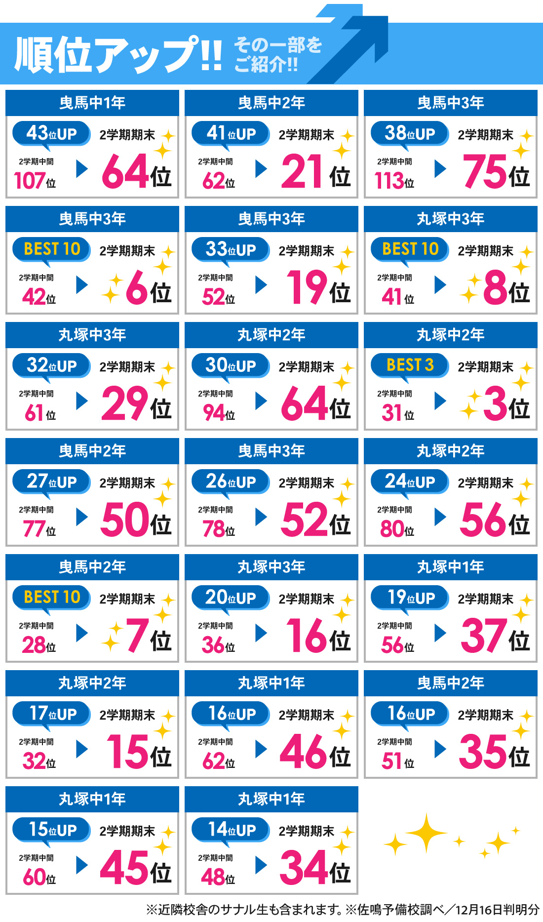丸塚校_中学生｜2学期期末テスト