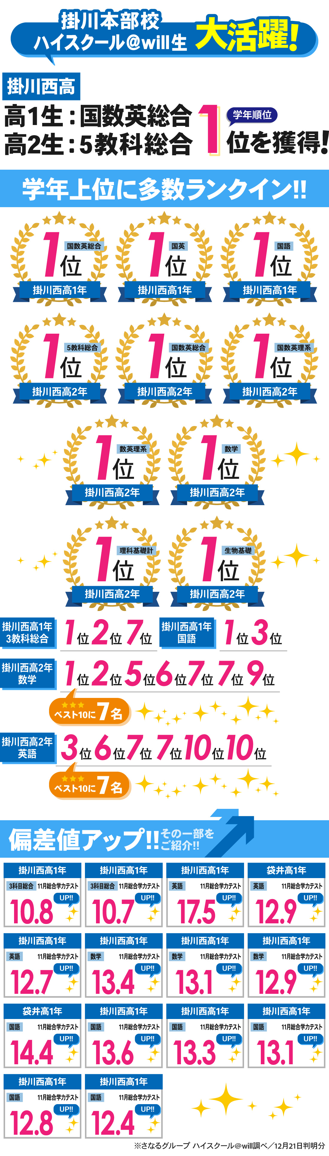 掛川本部校_11月総合学力テスト結果