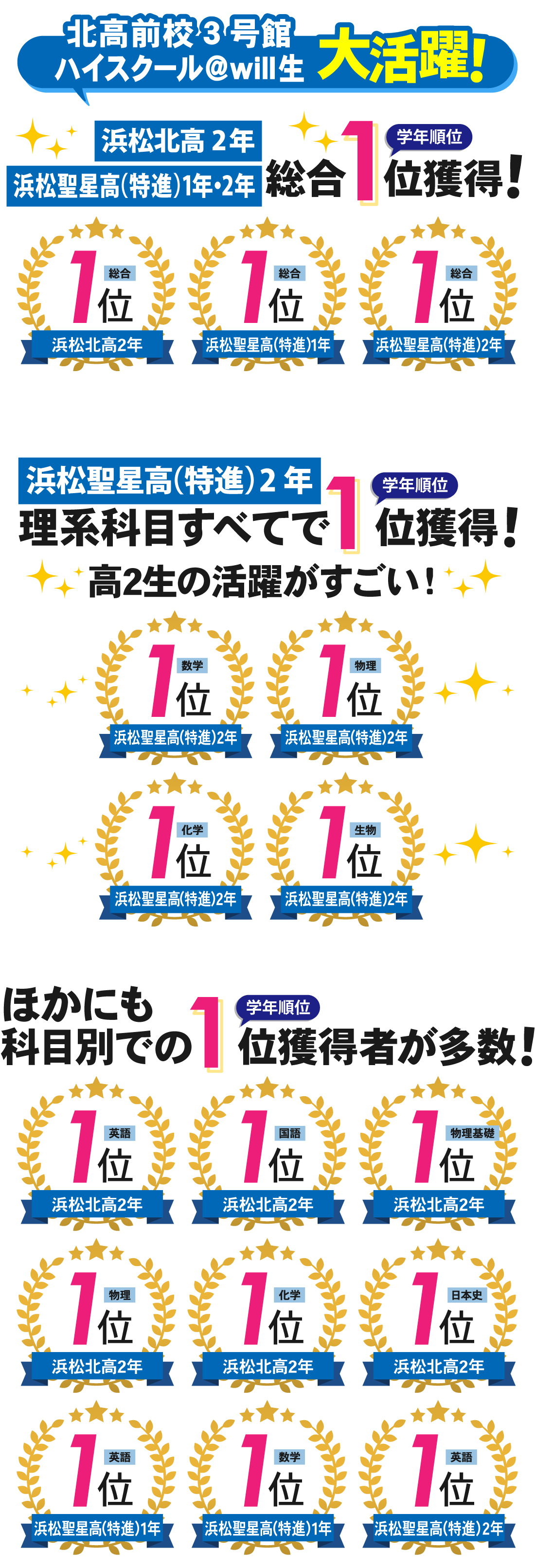 北高前校3号館_11月進研記述模試結果