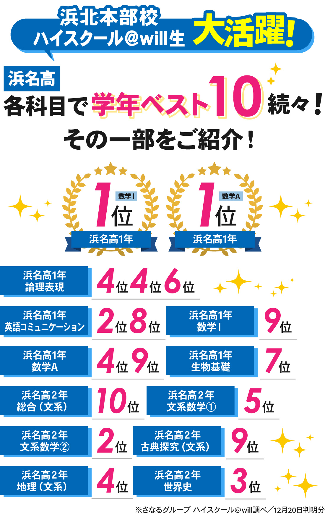 浜北本部校_2学期期末テスト結果