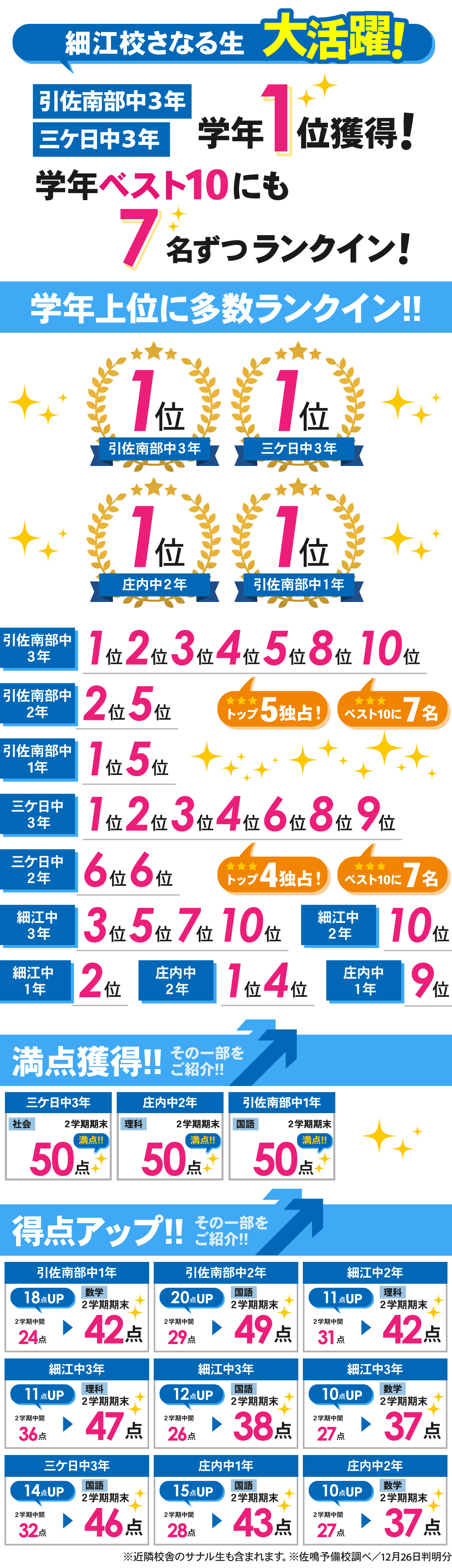 細江校_2学期期末テスト結果