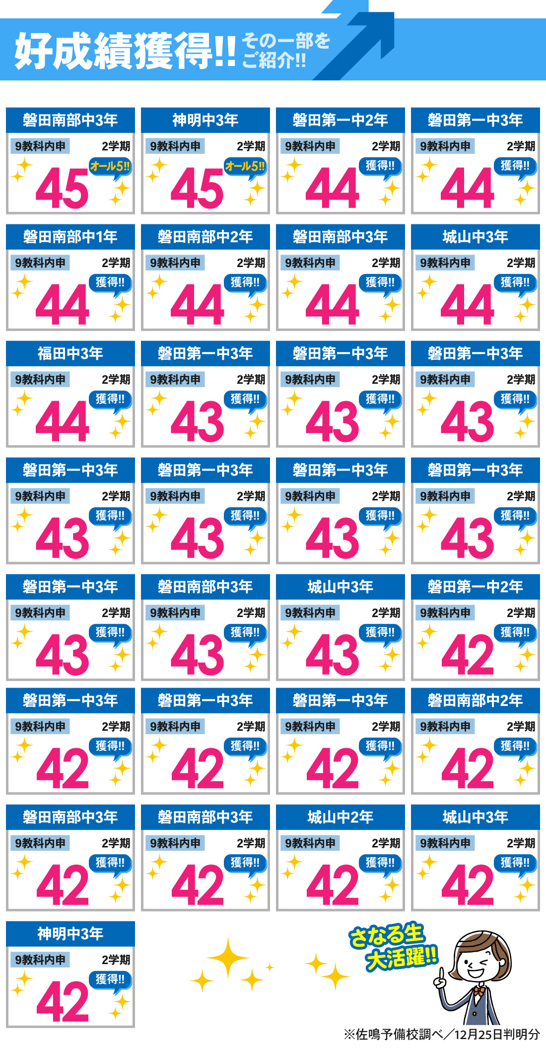 磐田駅前校_内申結果