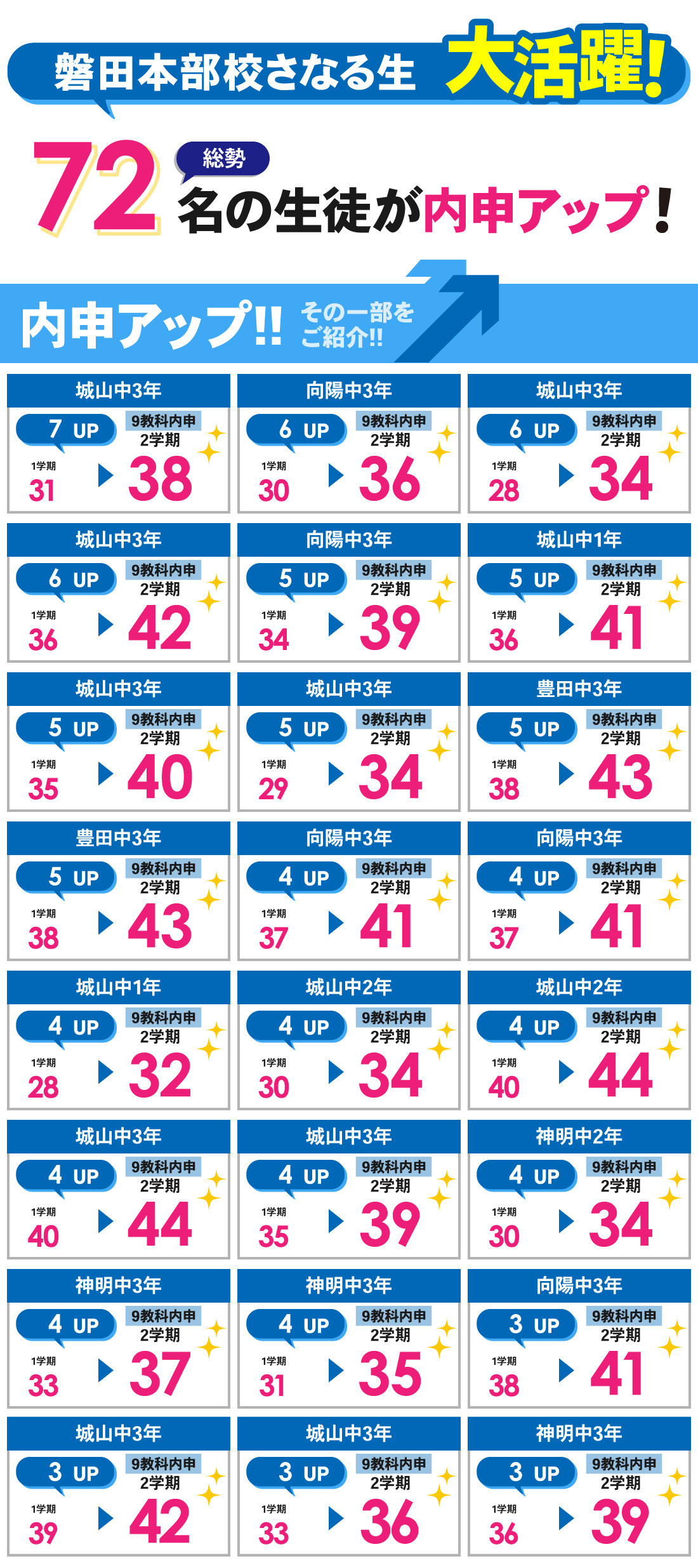 磐田本部校_2学期内申結果