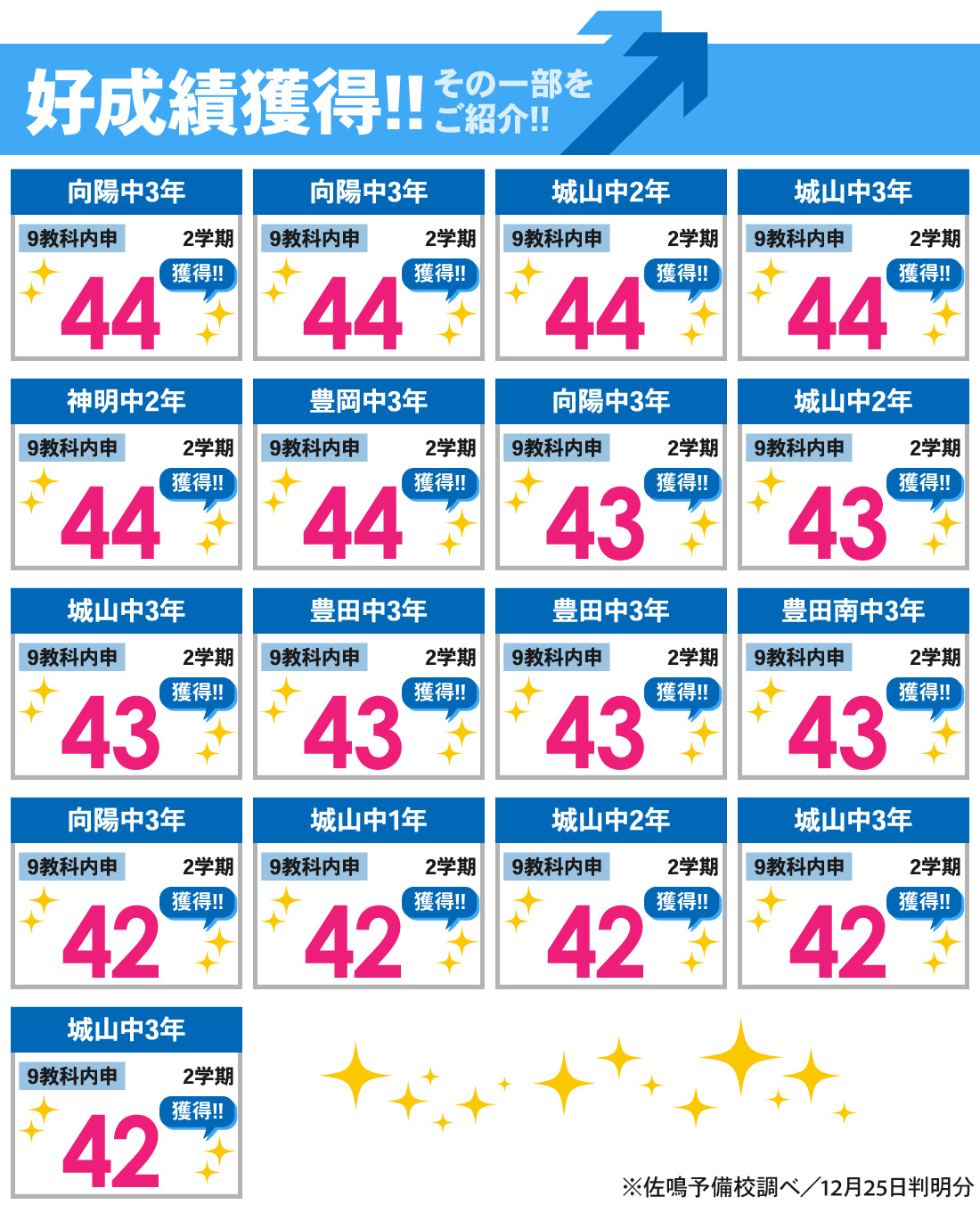 磐田本部校_2学期内申結果