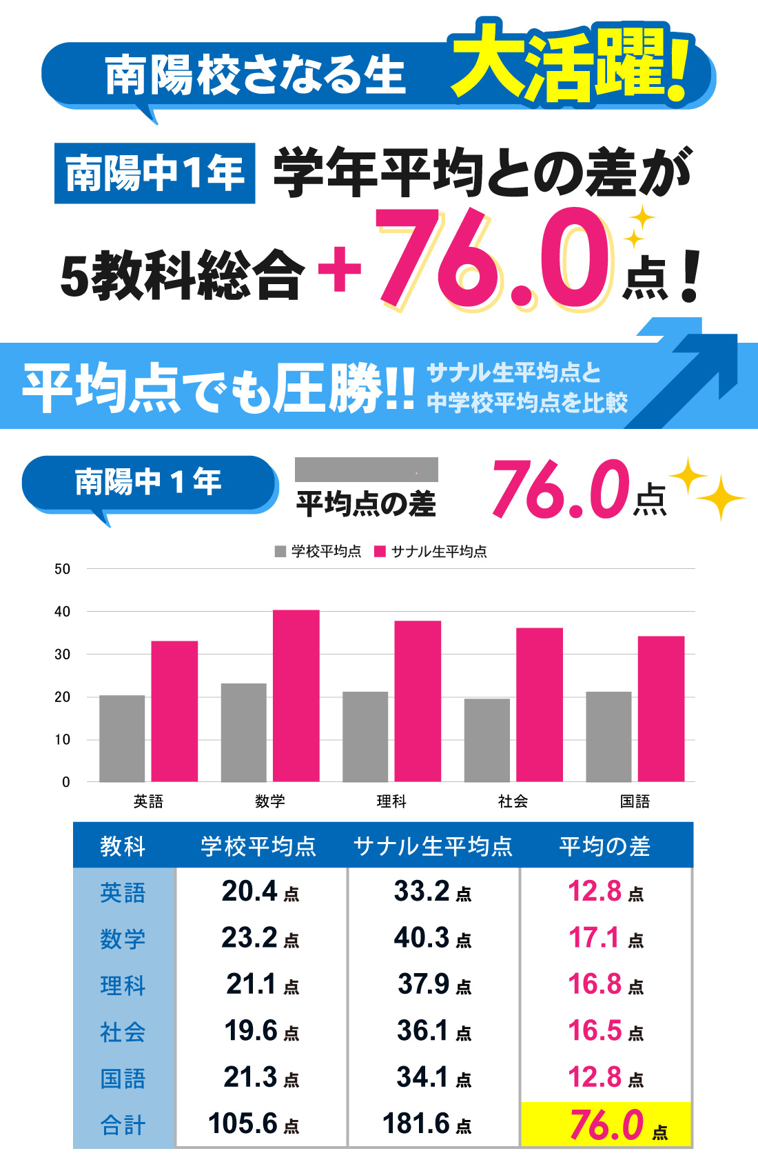 南陽校_2学期期末テスト