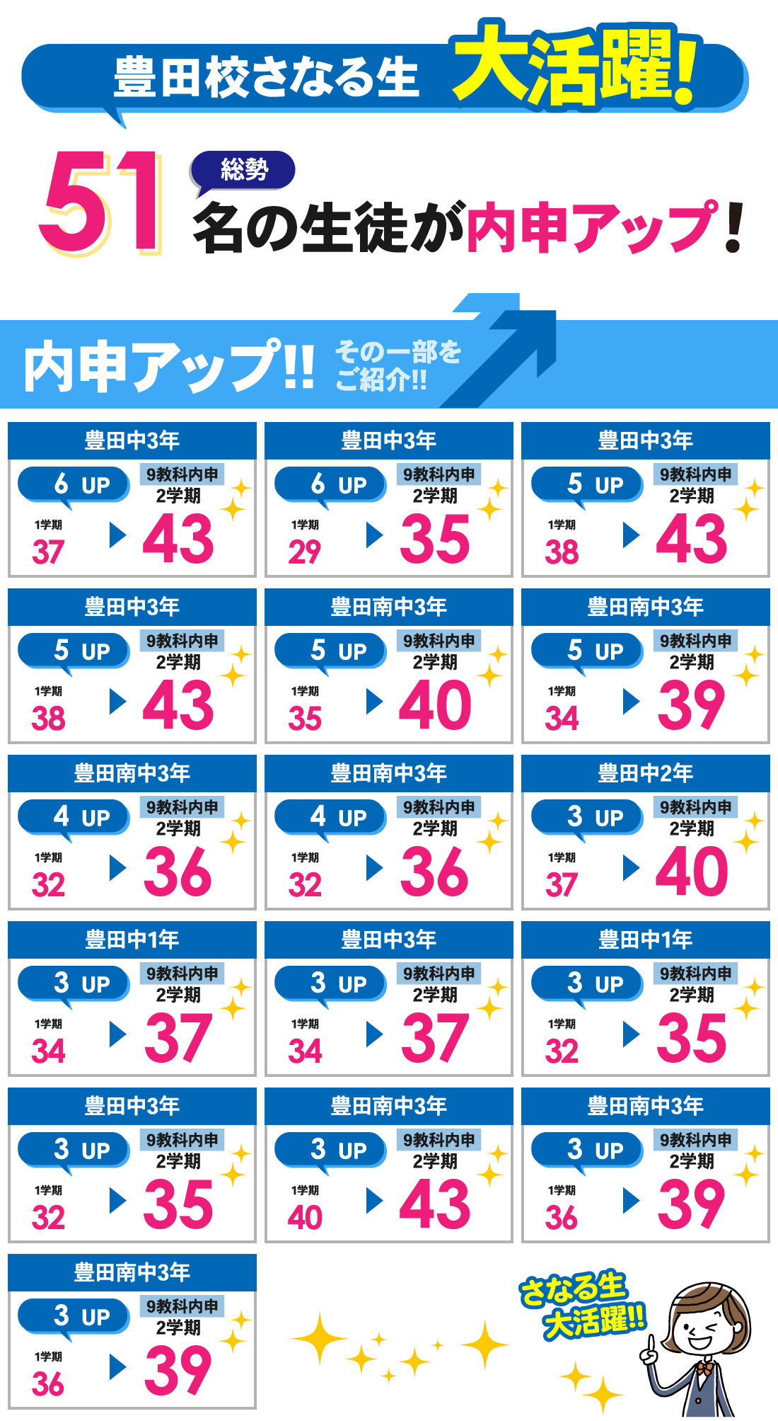 豊田校_内申結果