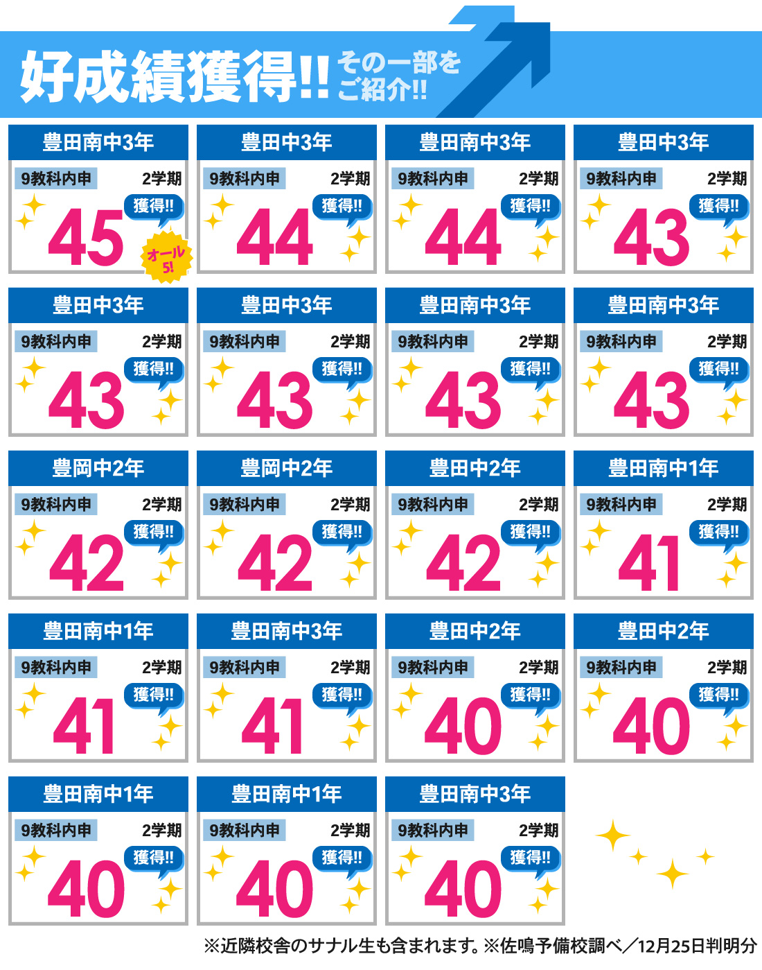 豊田校_内申結果