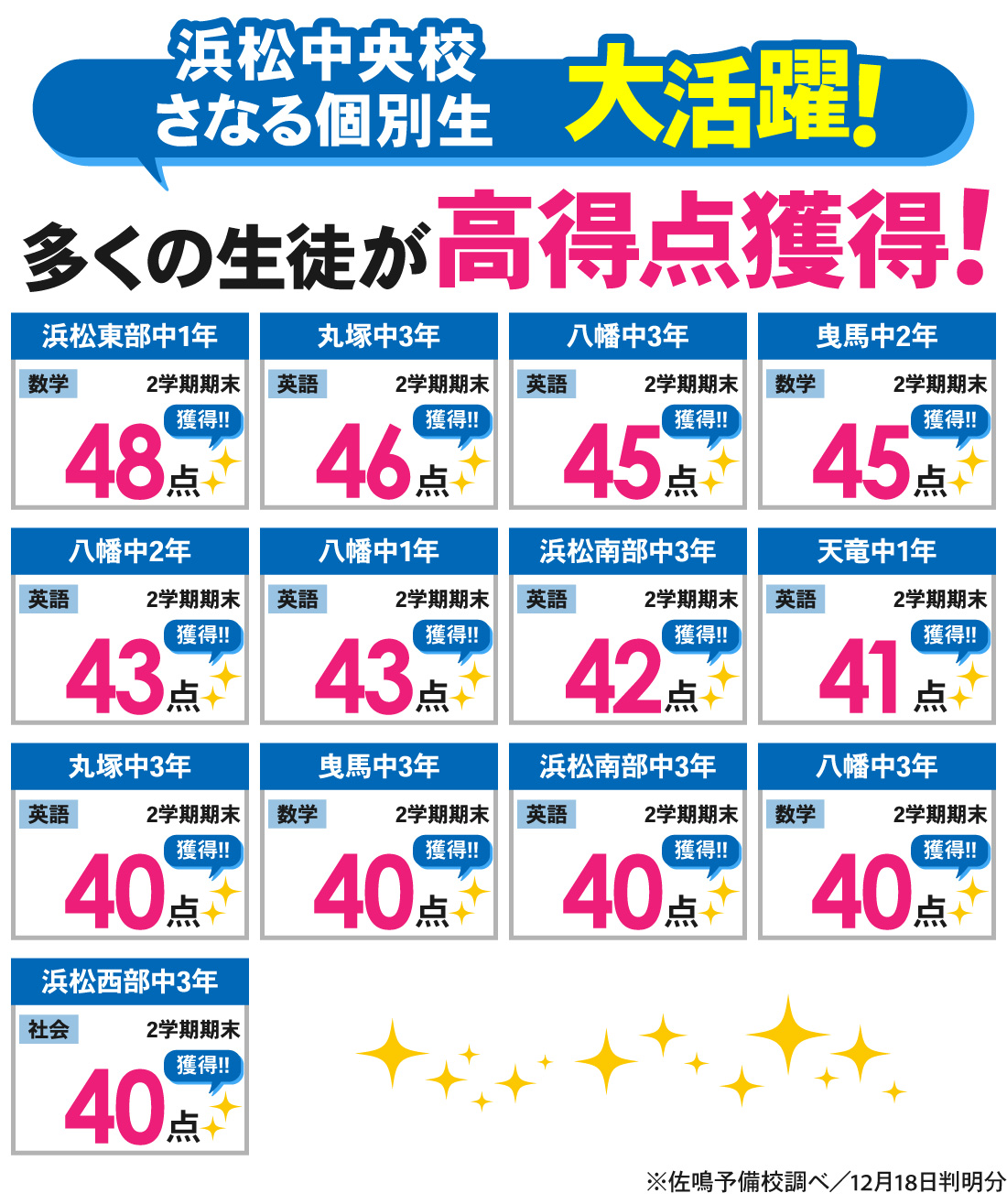 浜松中央校_2学期期末テスト結果