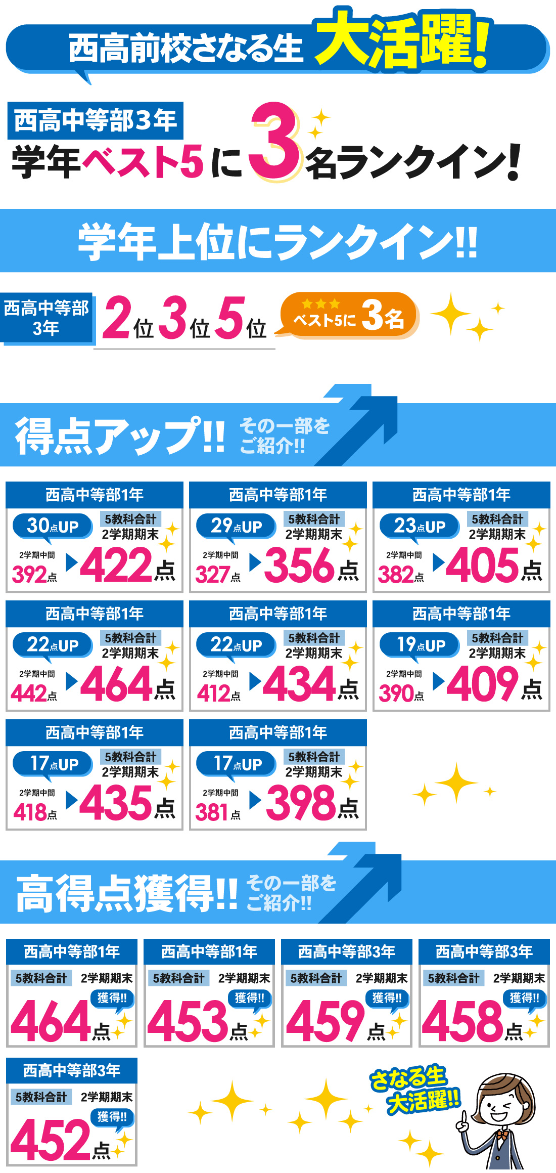 西高前校_2学期期末テスト結果