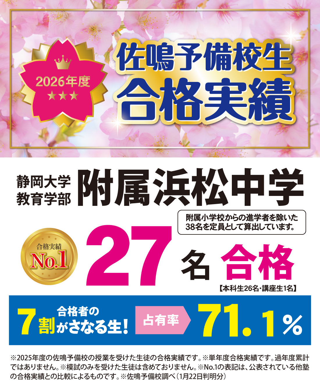 2026年度 静岡県中学入試 合格実績