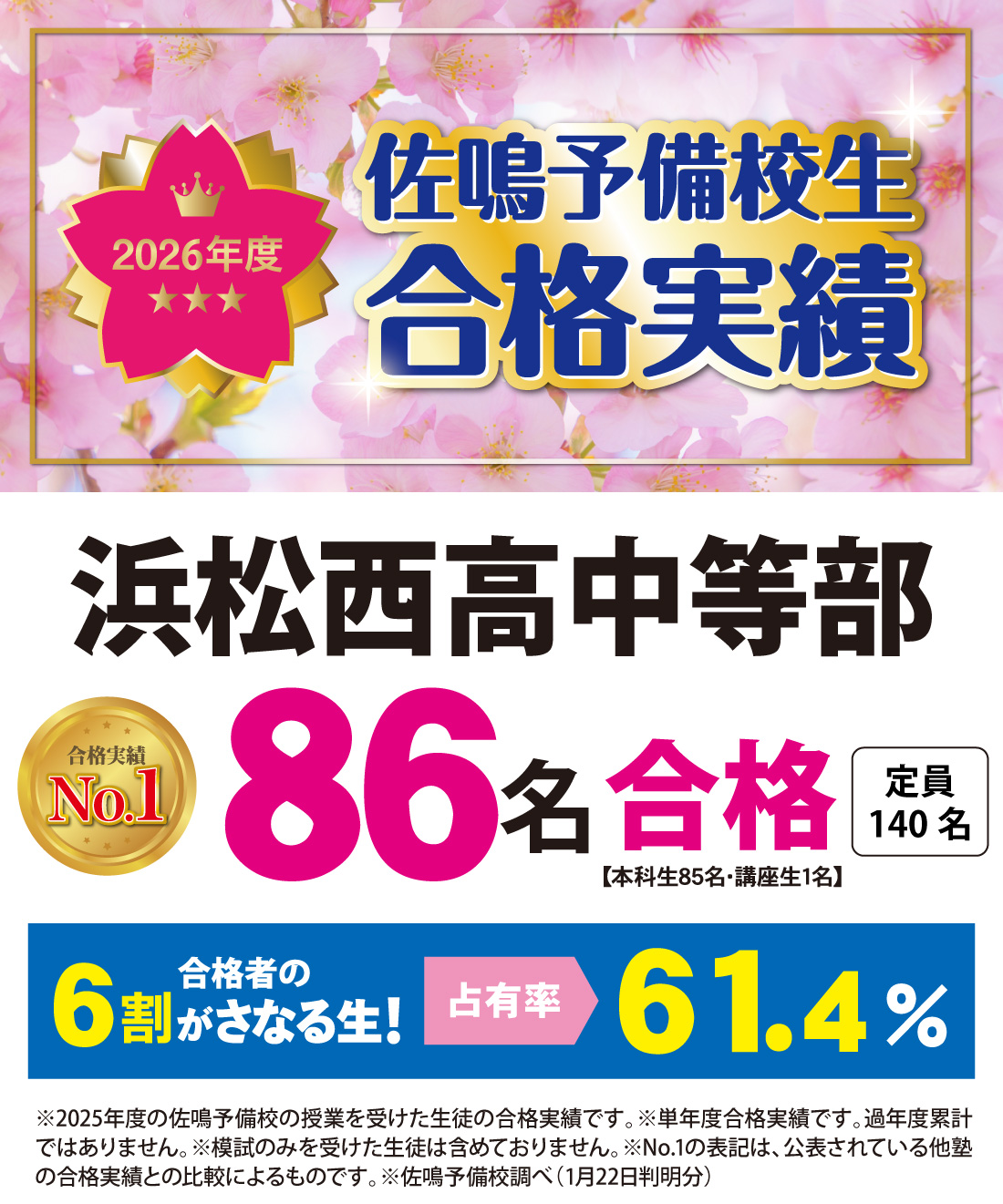 2026年度 静岡県中学入試合格実績