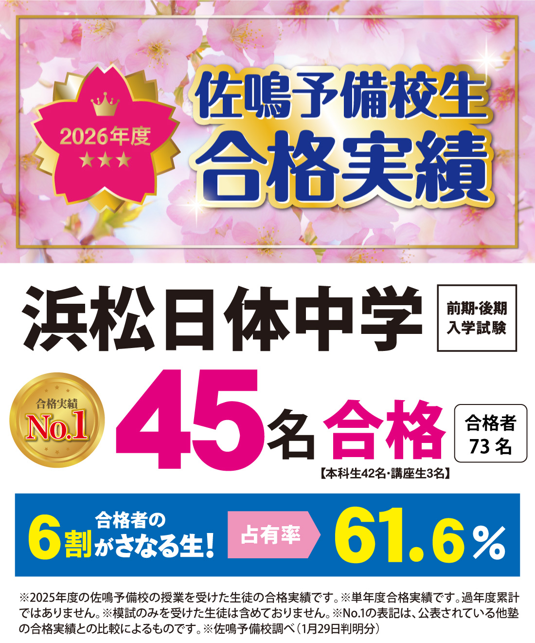 2026年度 静岡県中学入試 合格実績