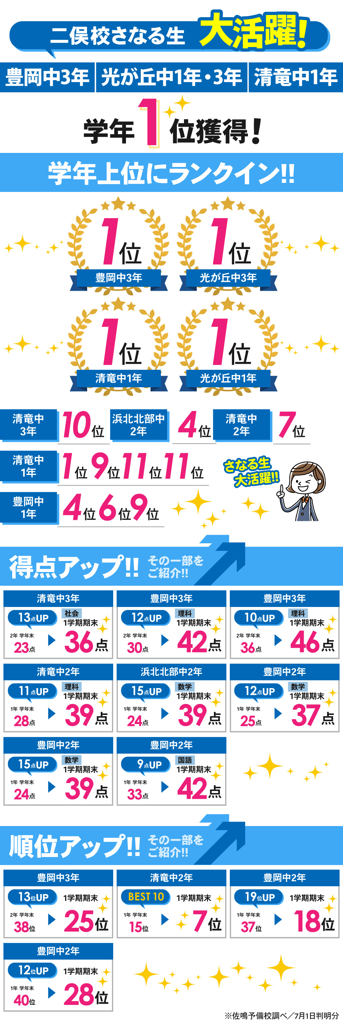 二俣校_1学期期末テスト・前期中間テスト結果