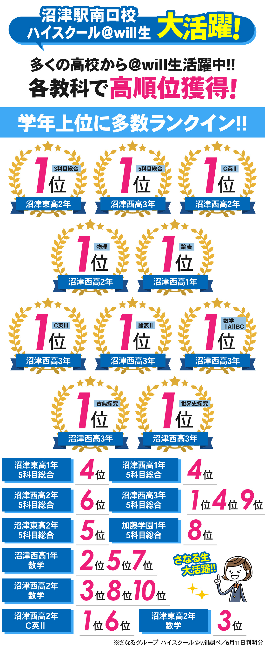 沼津駅南口校_1学期中間テスト結果